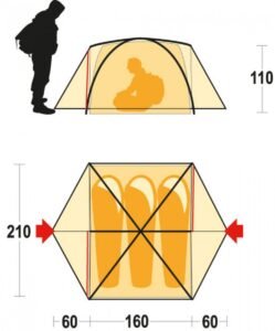 Las dimensiones de las carpas.